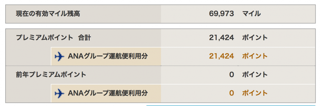 わずか1ヶ月半で25万マイルを貯めた方法