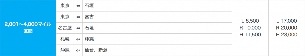 マイル国内線4000マイルまで