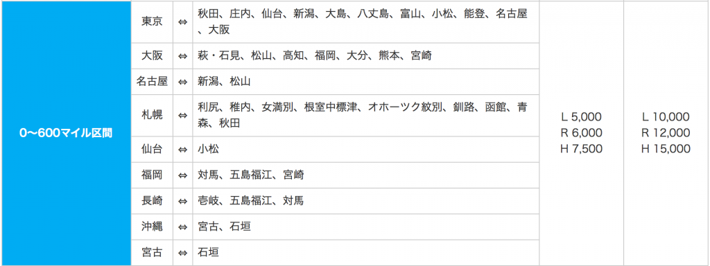 マイル国内線600マイルまで